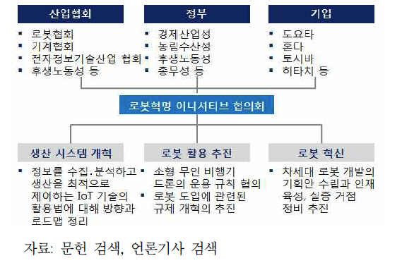 개혁 2020 프로젝트: 로봇 新전략 추진체계