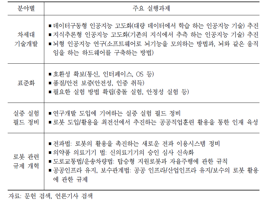 개혁 2020 프로젝트: 로봇 新전략 주요 실행과제