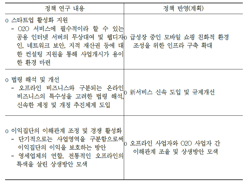 정책반영 세부현황