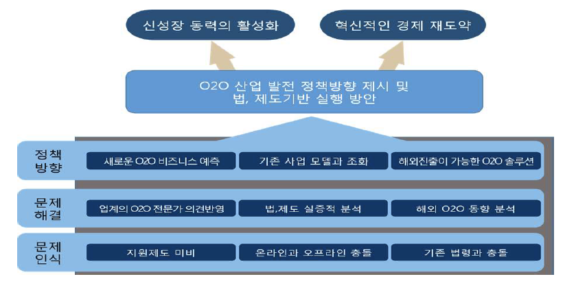 연구 목표