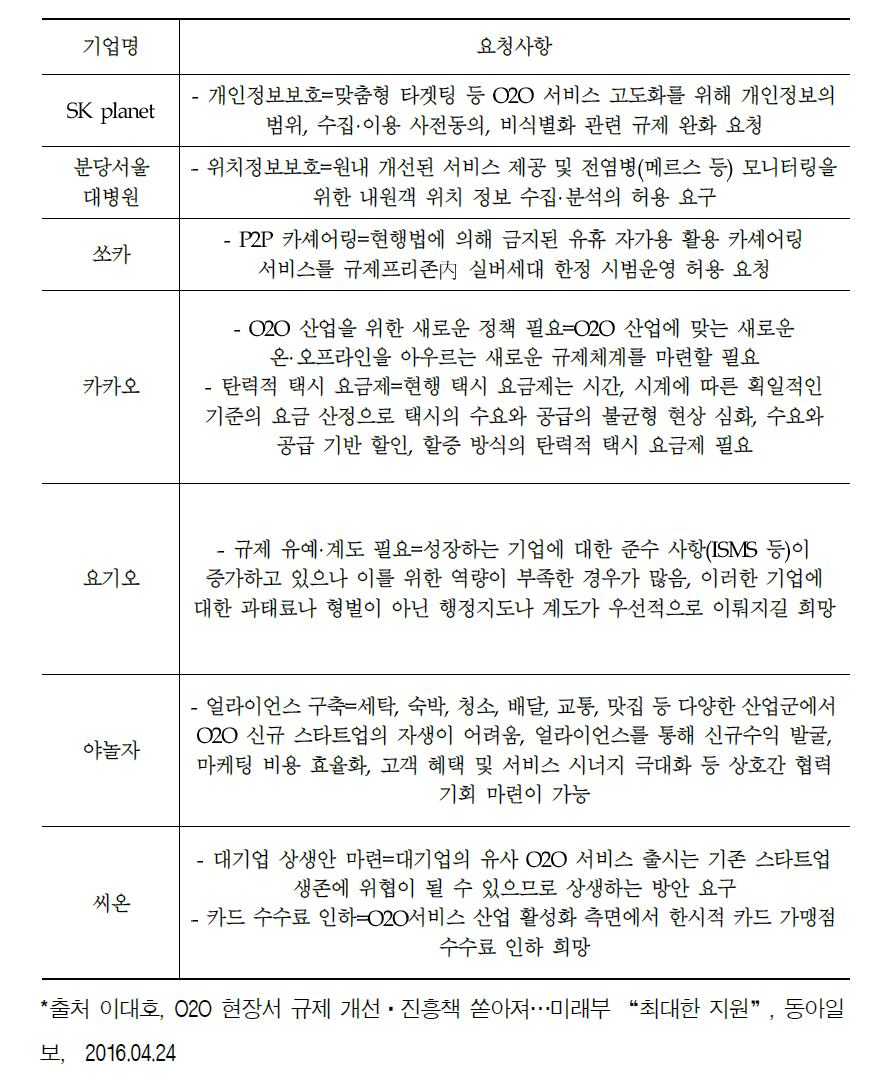 O2O기업의 정부 요청 사항