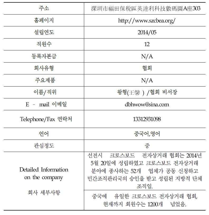 심천시과경전자상무협회 소개