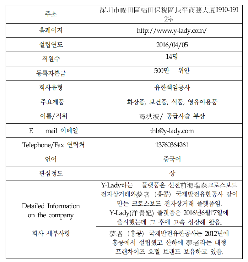 심천전해서삼과경전자상무유한공사 소개