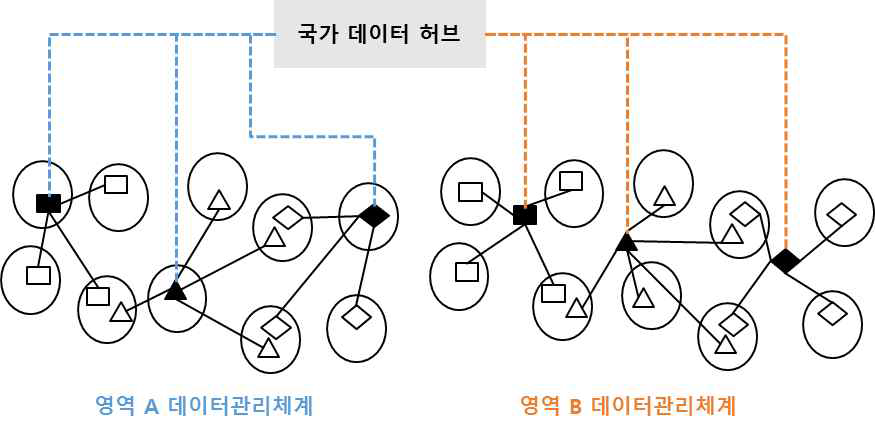 국가 데이터허브와 데이터매핑 전략