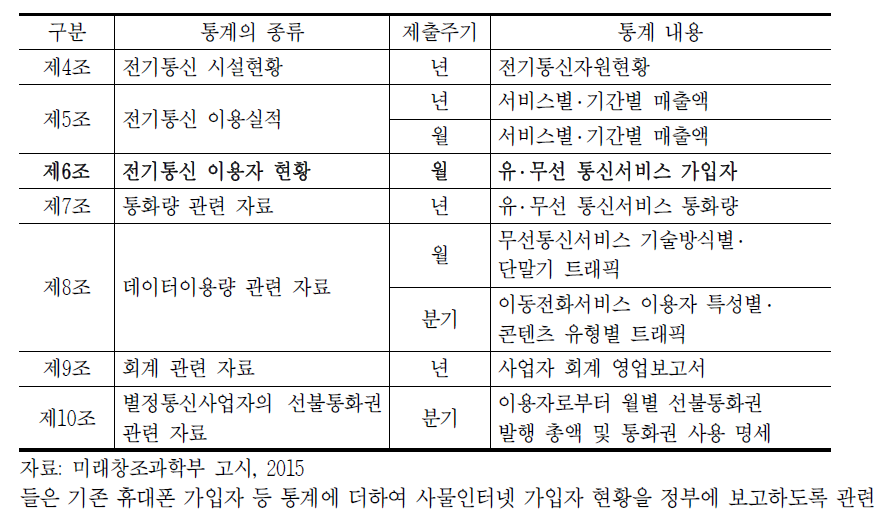 ｢전기통신사업자의 통계보고 등에 관한 고시｣ 주요 고시 내용