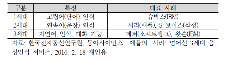 음성인식의 발전 단계