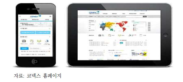 Connex 모바일 및 웹현황