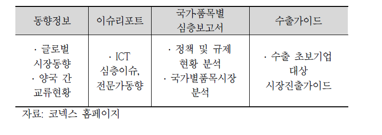 Connex 정보 제공 분야