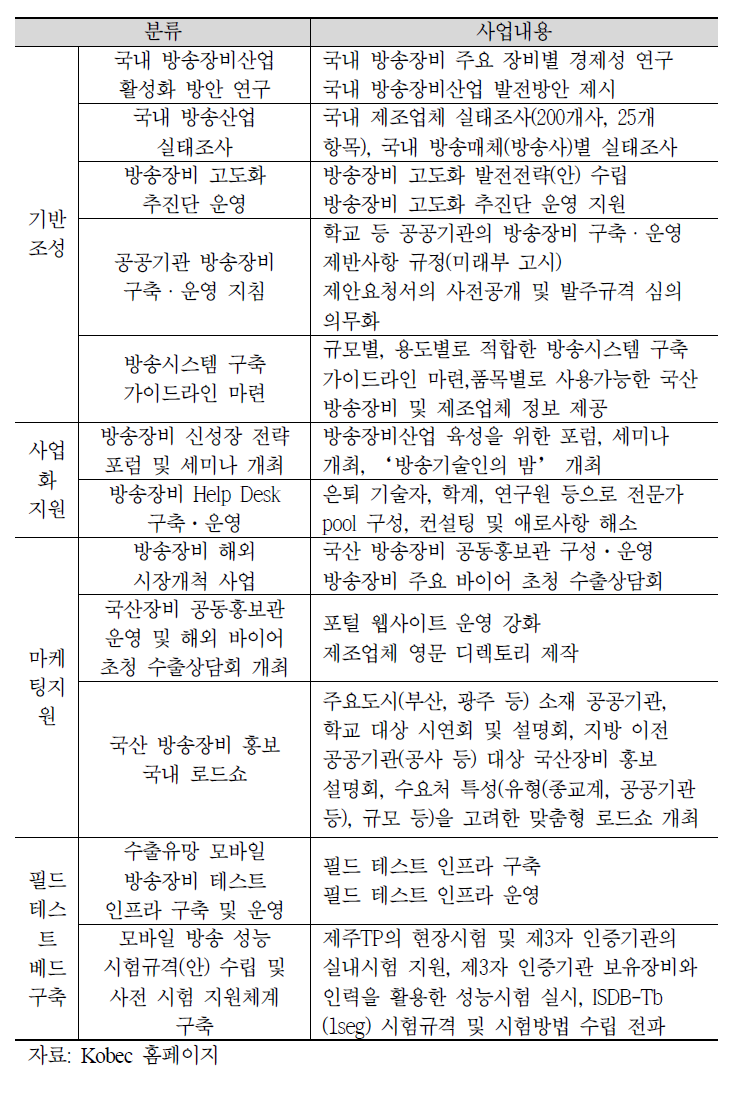 방송장비 산업센터의 주요 기능