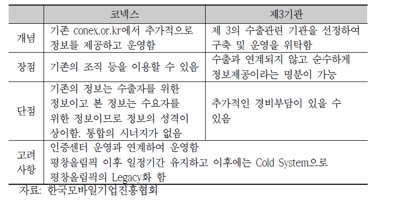 설립 및 운영방안