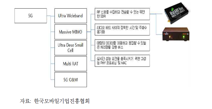 정보의 계층 구조 예시