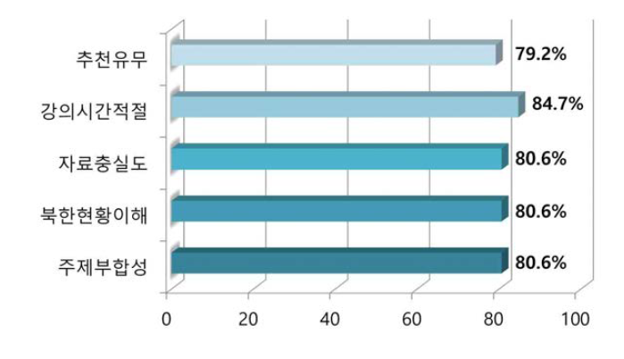 제1강 한반도 정세와 통일준비