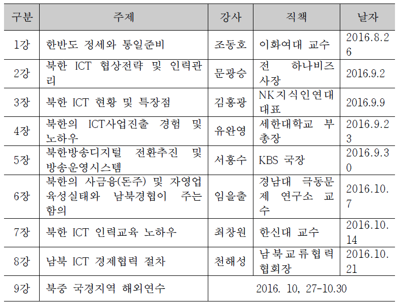 제1기 통일 ICT 전문가 교육 커리큘럼