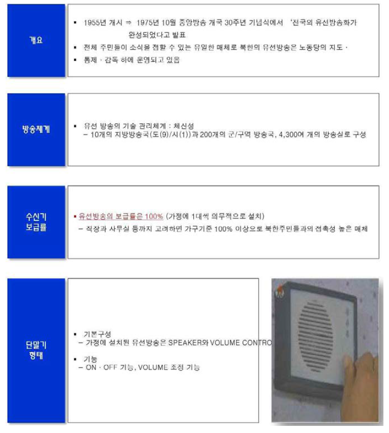 북한 유선방송