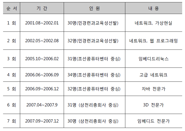 엘리트 IT인력교육