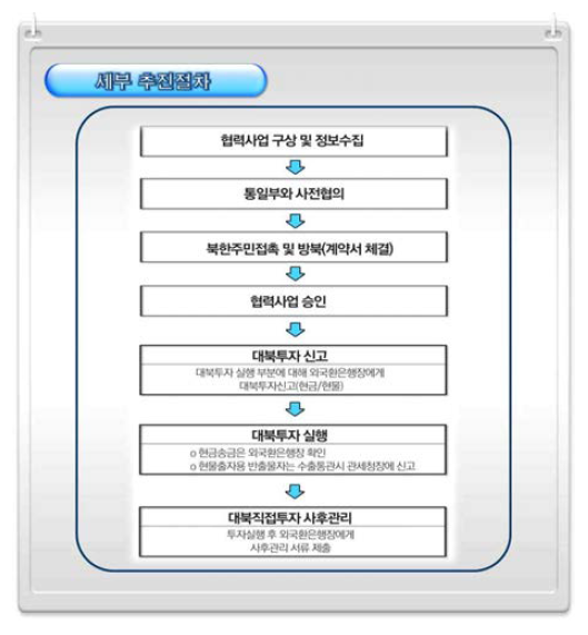 경제협력 사업 세부 추진 절차