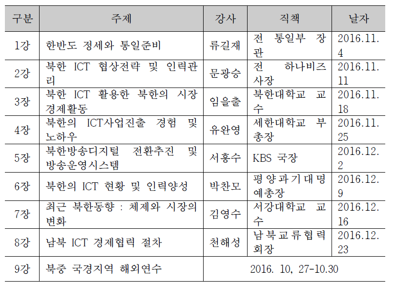 제2기 통일 ICT 전문가 교육 커리큘럼