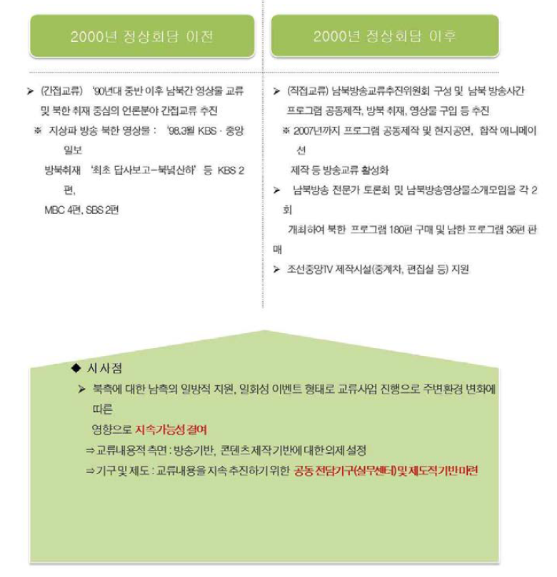 남북 방송교류 협력사업 한계와 시사점