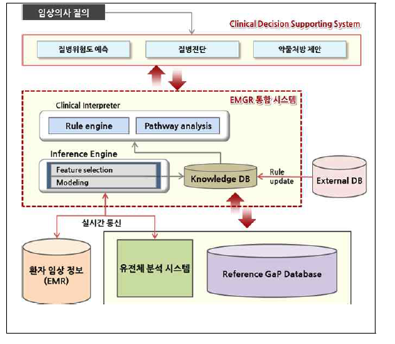 EMGR 통합 솔루션