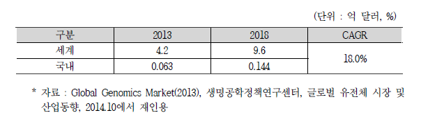 EGR 시장 현황 및 전망