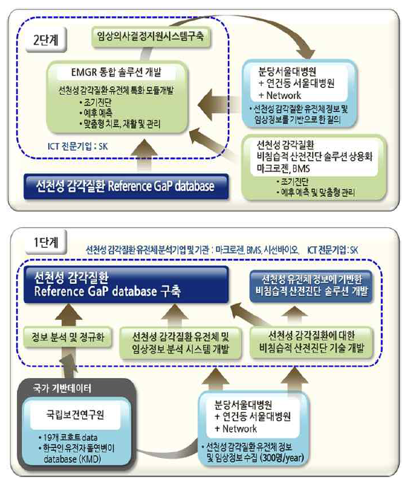 추진체계도