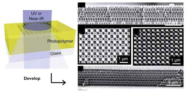 Fresnel 회절을 이용하여 폴리머에 제작된 나노 구조체