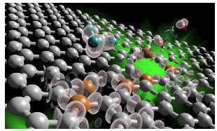 Ultrasensitive gas detection of large-area boron-doped graphene, PNAS,