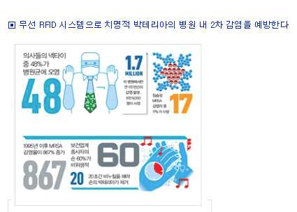 병원 내 2차 감염