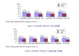 보건의료 빅데이터 시장