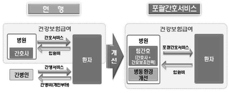 포괄간호서비스 개요