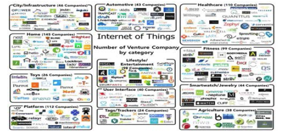 IoT Market Overview