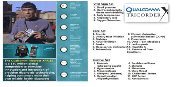 Qualcomm Tricorder XPRIZE