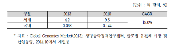 EGR 시장 현황 및 전망