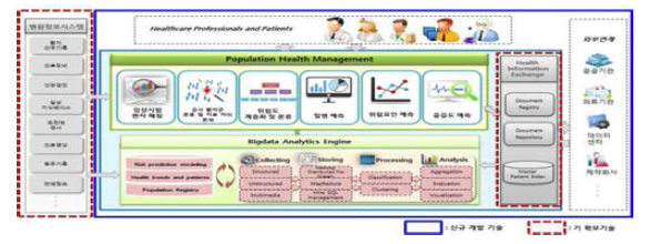 PHM 서비스 세부구성