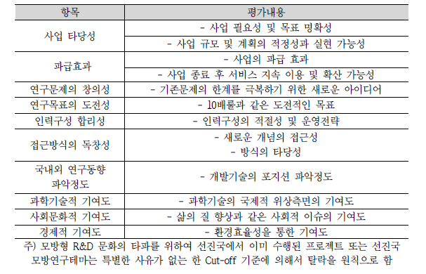 프로젝트 선정 평가 기준