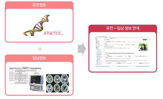 유전-임상 정보 연계