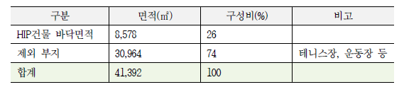 연구소 대상지 구역계 설정검토