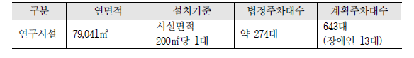 연구소 법정주차대수 산정