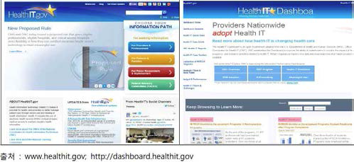 HeathIT.gov 메인화면 및 대시보드 메인화면