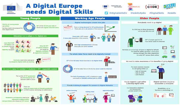 디지털 유럽에서 필요로 하는 디지털 기술들