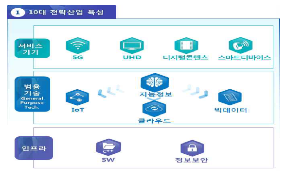K-ICT 2016 계획