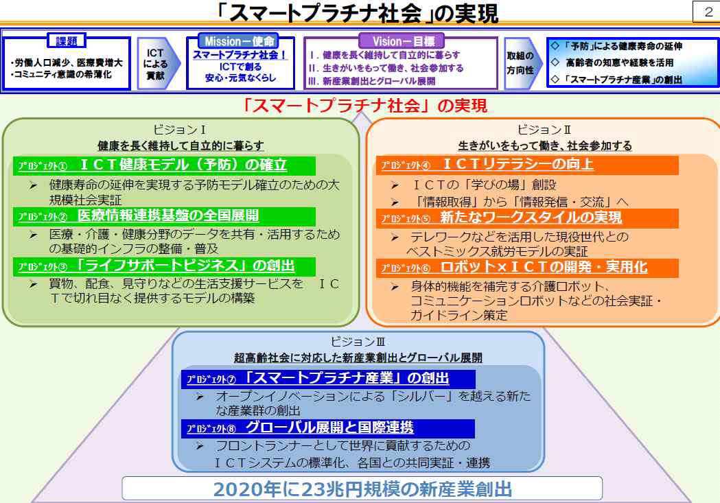 일본 ⌜스마트 플래티움 사회의 실현⌟ 체계
