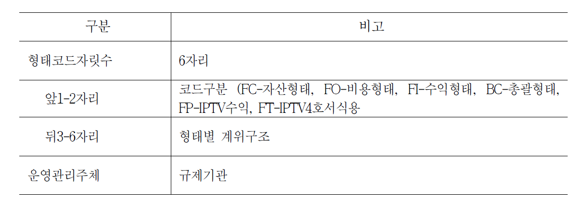 형태코드 개요