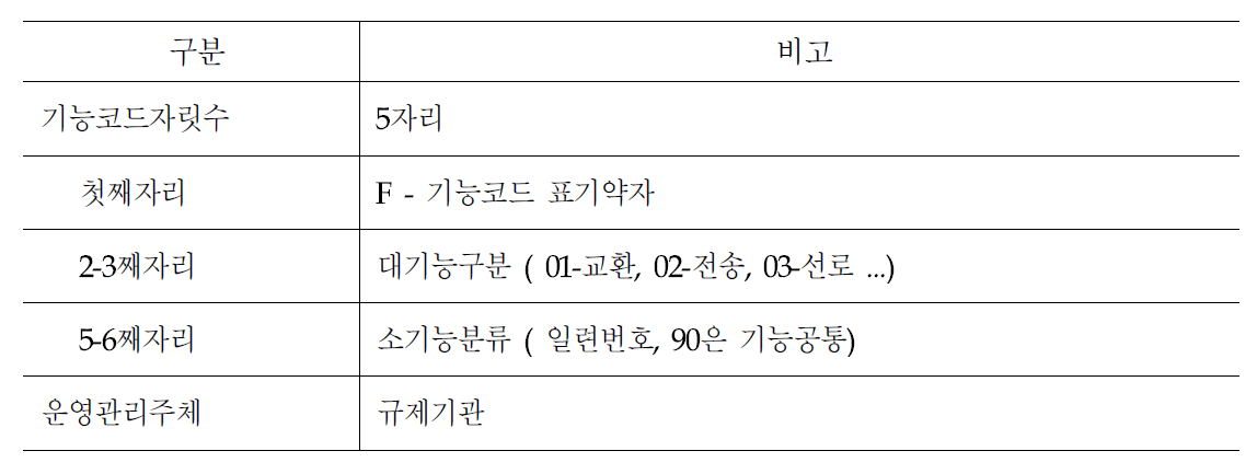 기능코드 개요