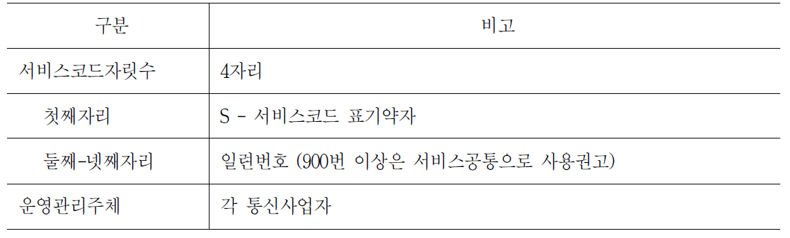 회사 서비스코드 개요