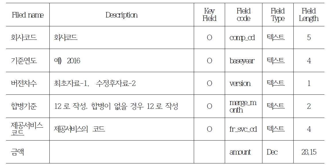 자가소비 요약 테이블