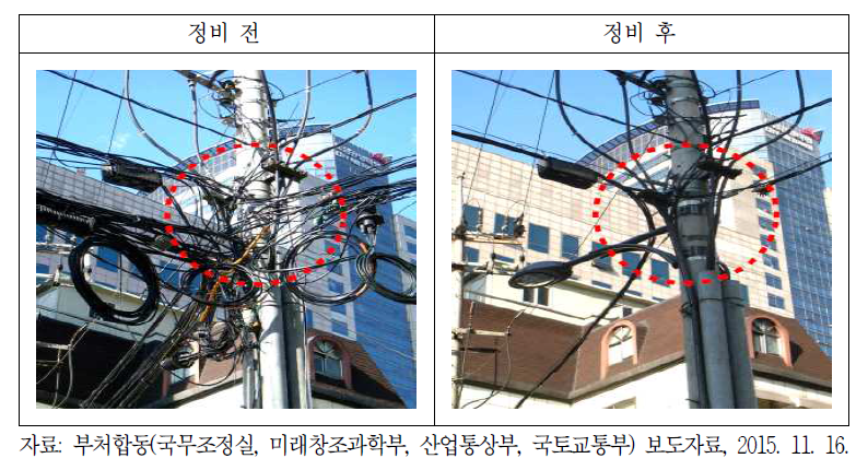 공중케이블 정리 사례