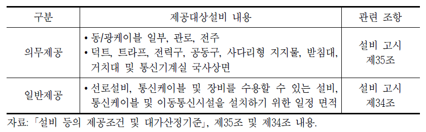 시설관리기관 일반․의무 제공대상 설비 기준