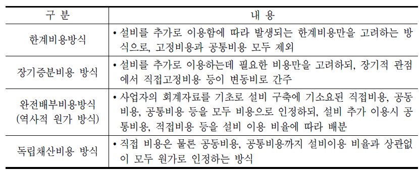 원가기준 대가산정 방식별 특징