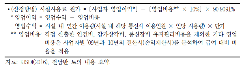 시설관리기관의 수익기준 이용대가 산정방식